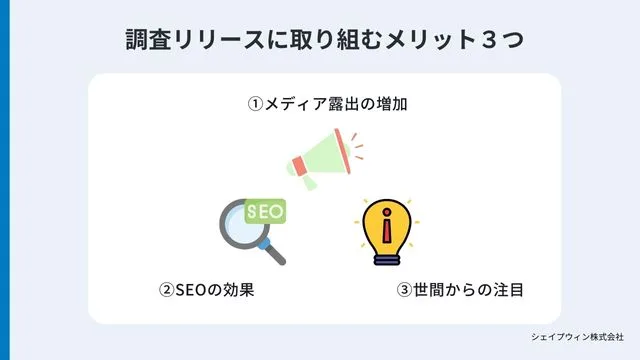 調査リリース　メリット